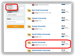 ترتيب تصنيف جامعة بنها على مستوى مصر